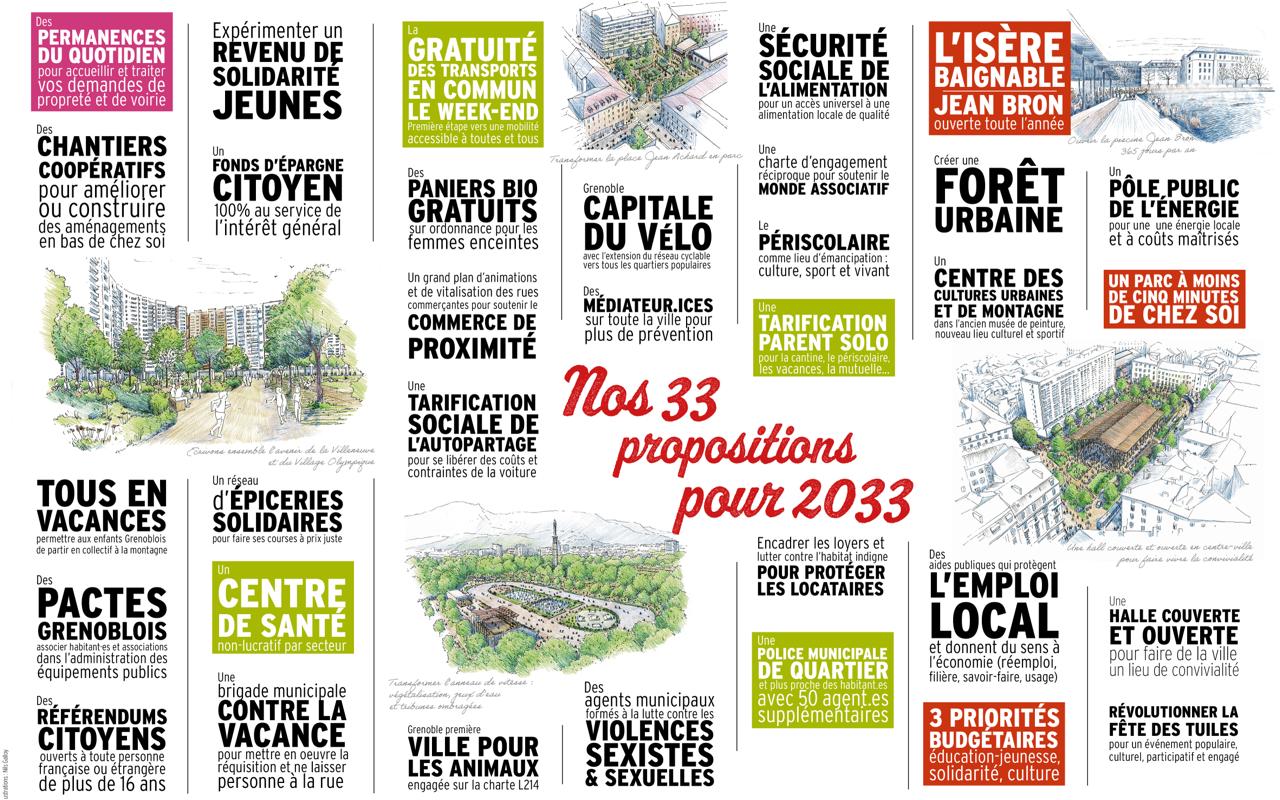 Le projet : 33 mesures pour 2033